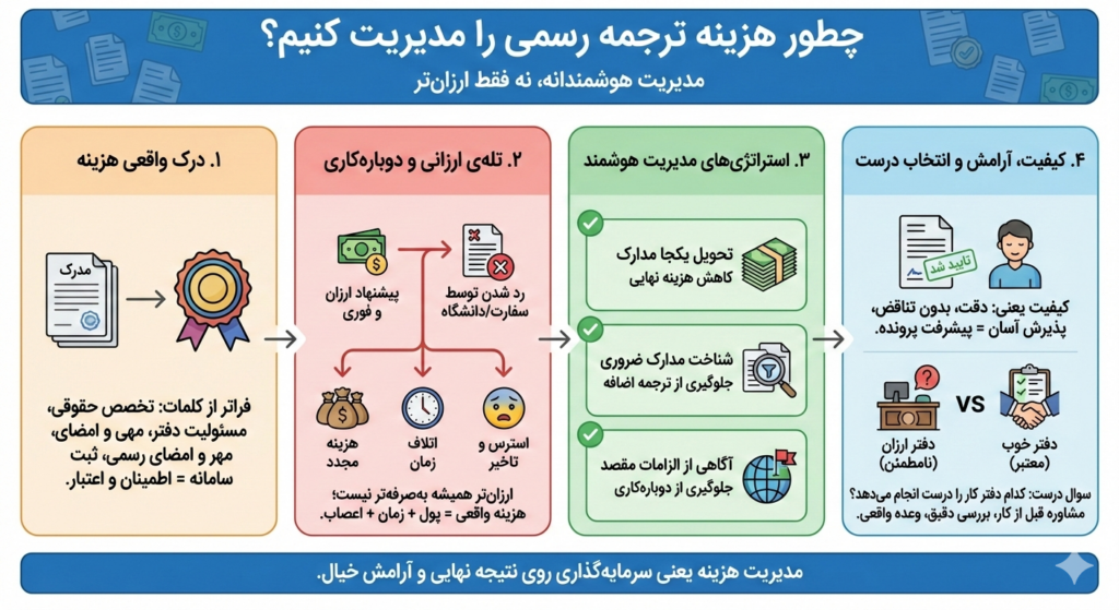 ترجمه رسمی