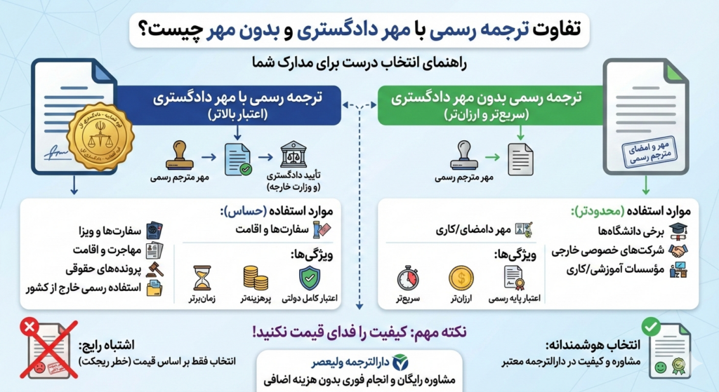 ترجمه رسمی با مهر