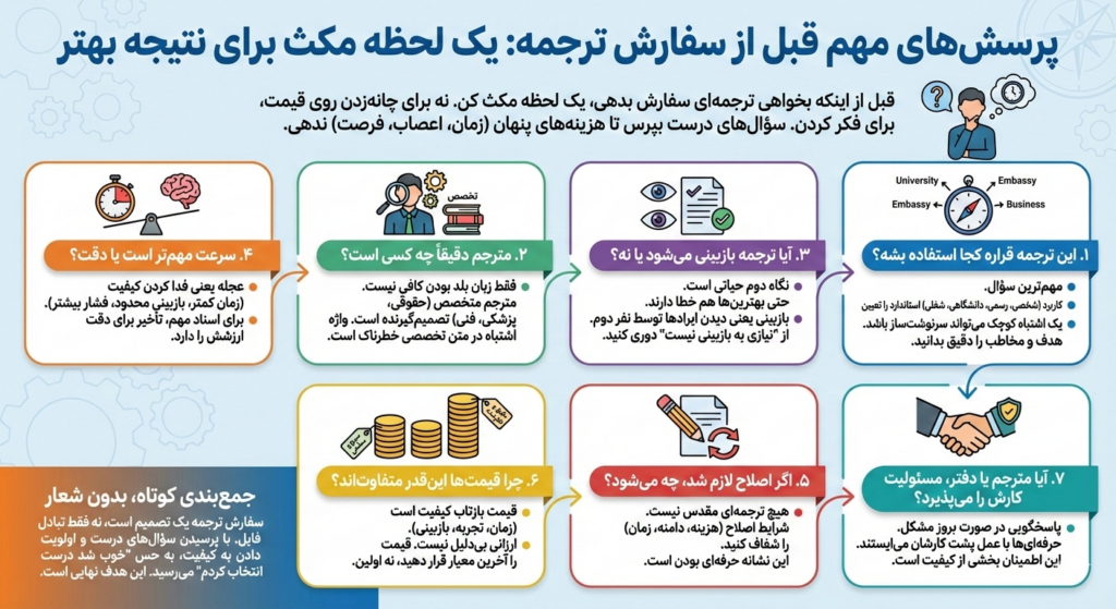 سفارش ترجمه