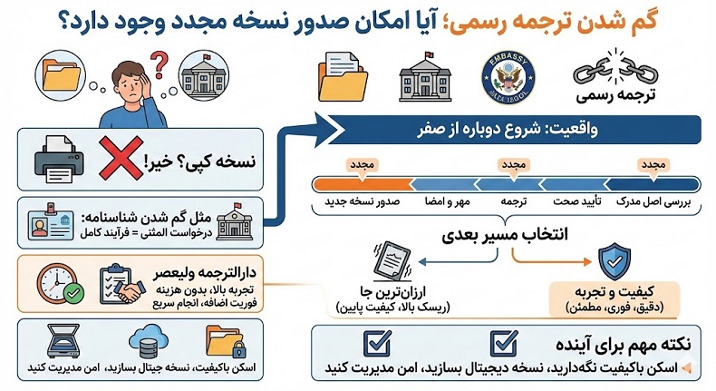 گم شدن ترجمه رسمی