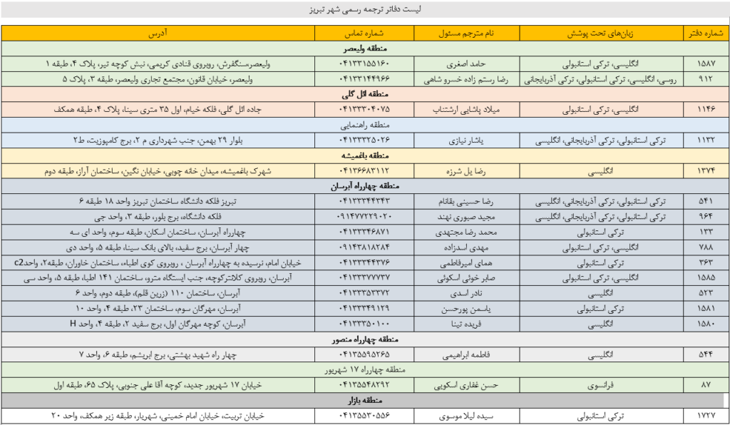 لیست دفاتر ترجمه رسمی در تبریز + عکس (اطلاعات تمامی دفاتر)