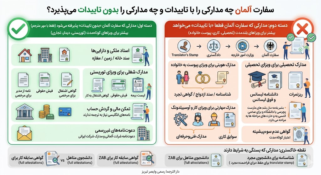 سفارت آلمان