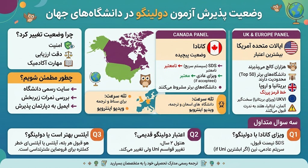 آزمون دولینگو