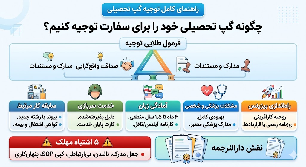 گپ تحصیلی