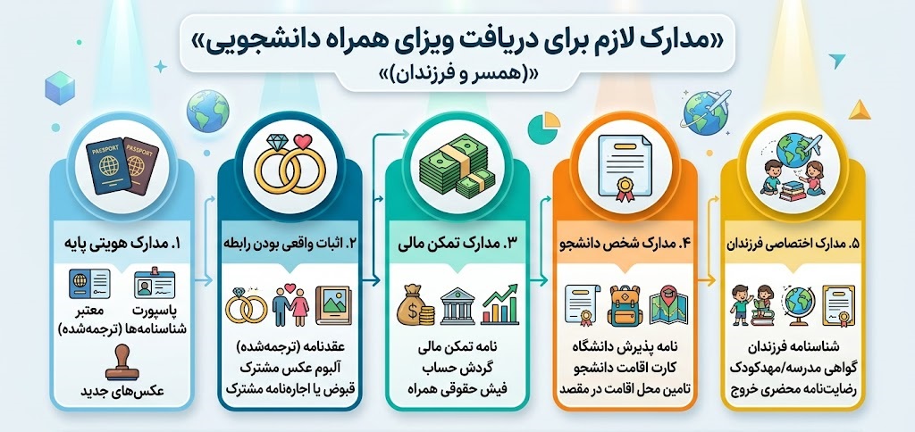 ویزای همراه دانشجویی