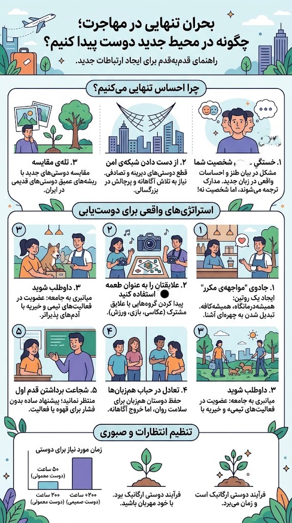 بحران تنهایی در مهاجرت