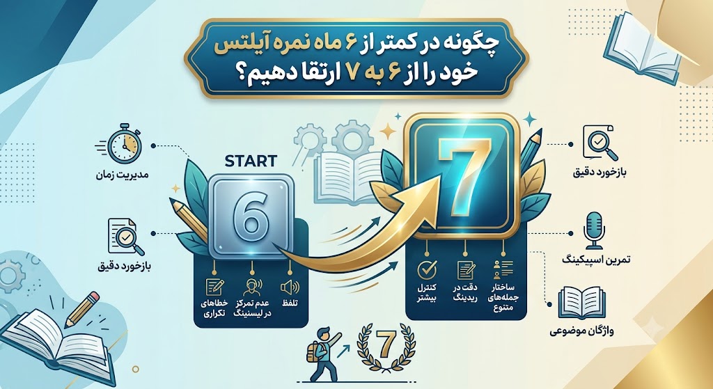نمره آیلتس